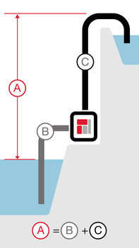 Illustration som visar det totala huvudet för en högvolymkempump.