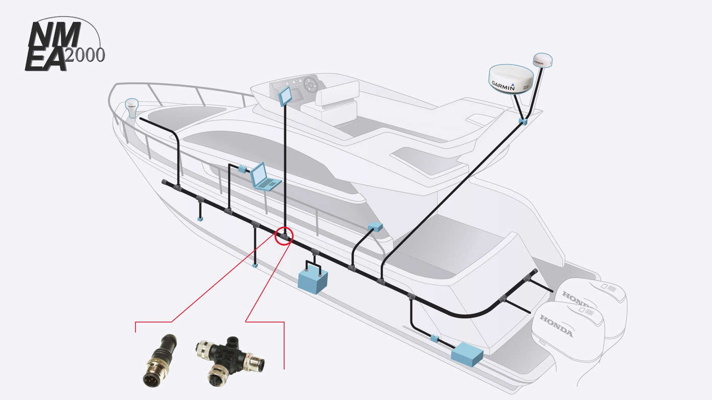 Illustration of boat, focusing on NMEA2000®.