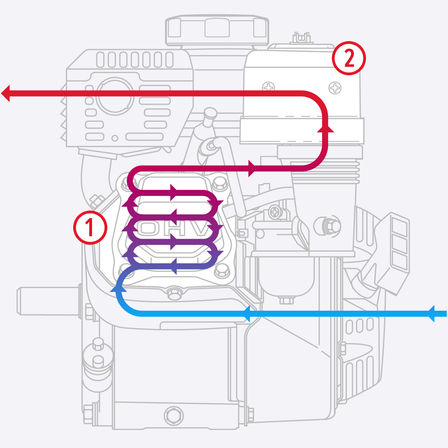 Diagram som visar luftflödet i motorn.