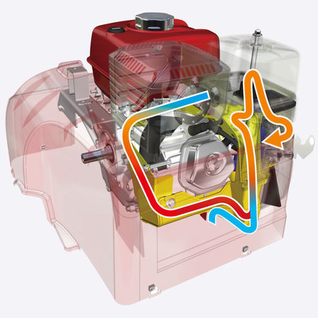 Diagram över motorns inre som visar värmecirkulationen.